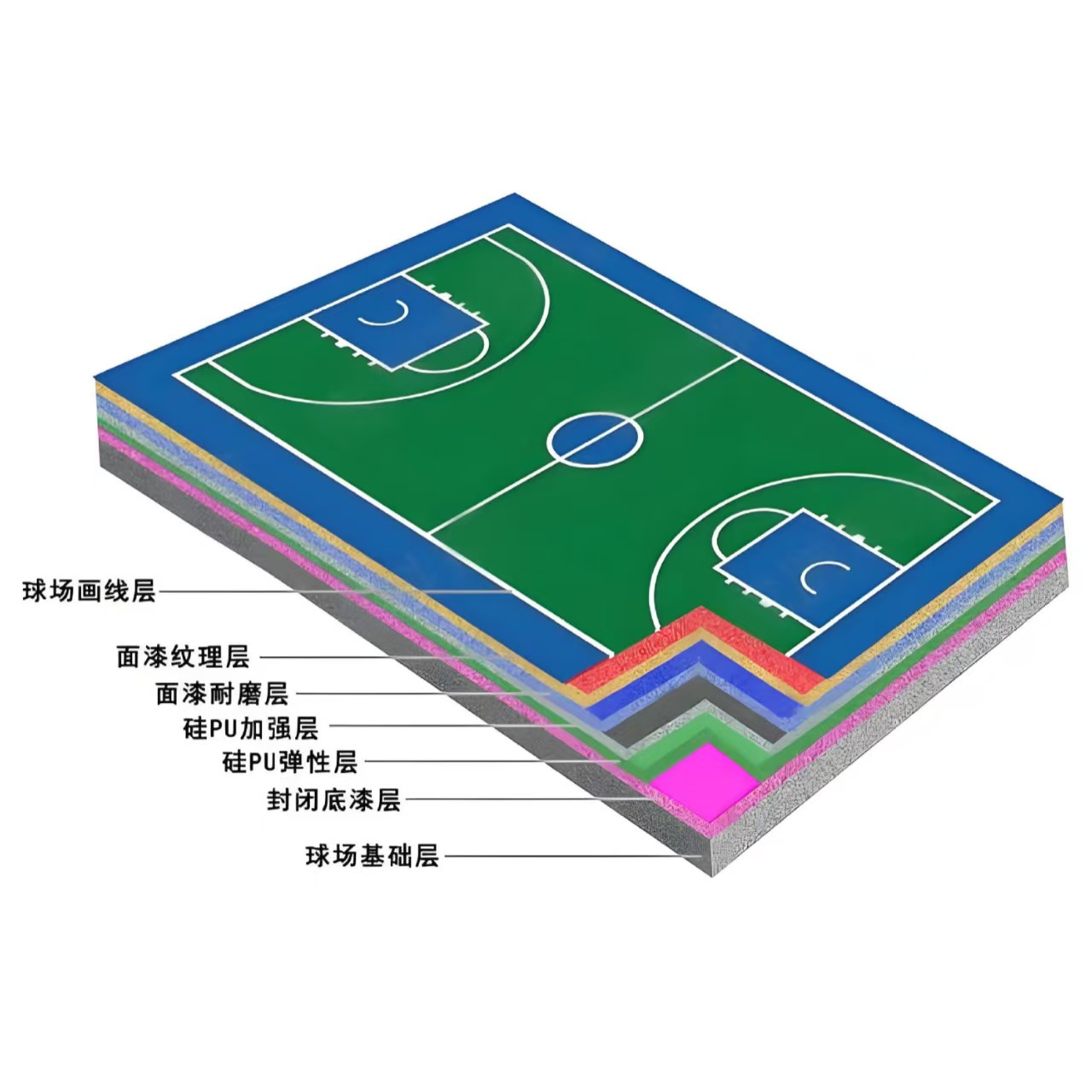 临沧市硅PU材料塑胶跑道材料 - 一站式服务